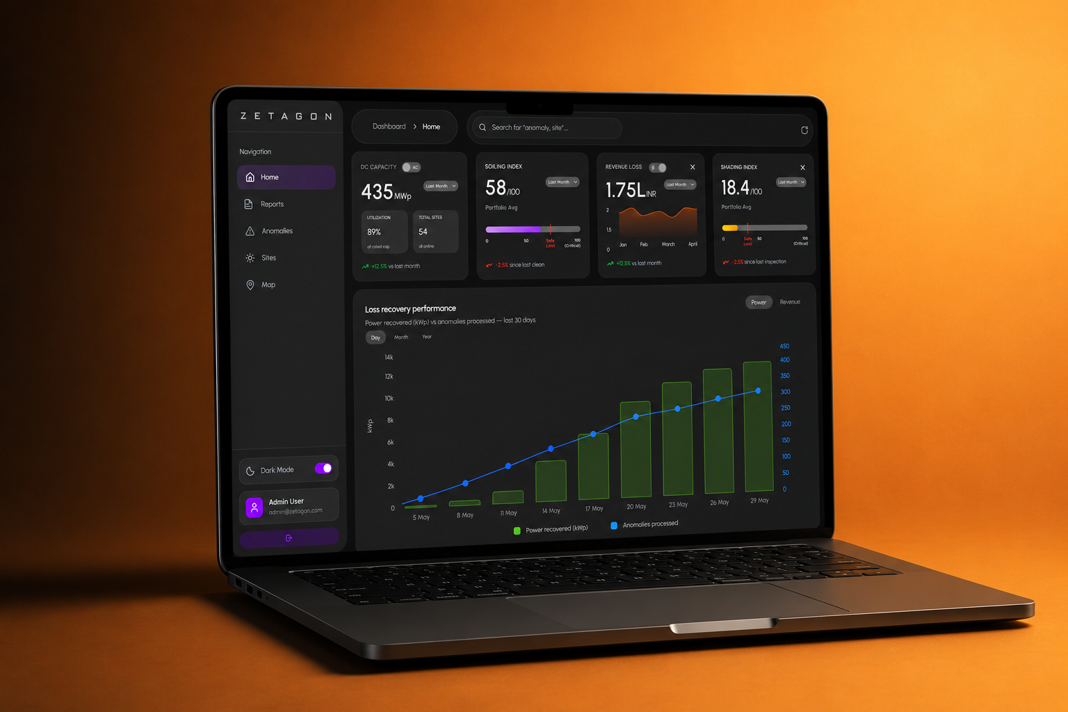 Zetagon renewable energy management main dashboard — live power output, site health, and generation metrics